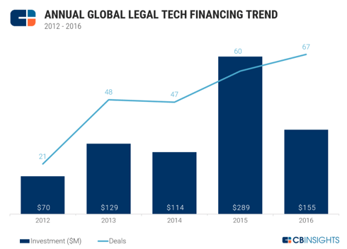 Legal-Tech-Annual-DD old