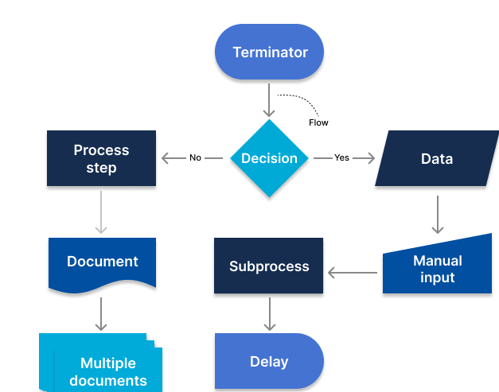 Process Mapping-3