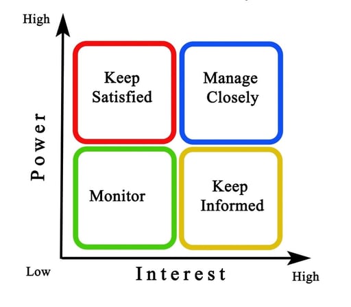 Stakeholder Matrix.jpg