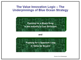 Value innovation logic