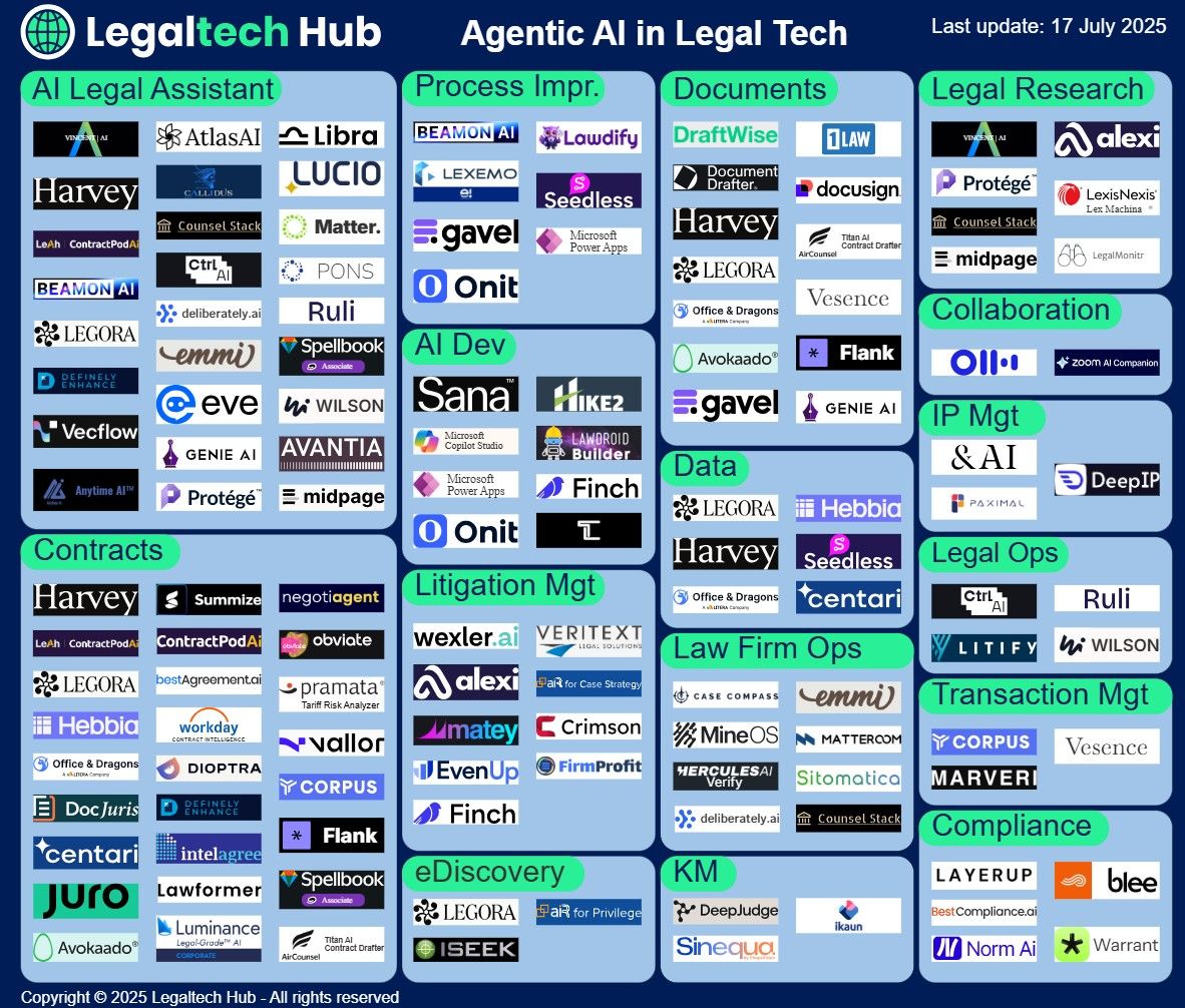 Agentic AI