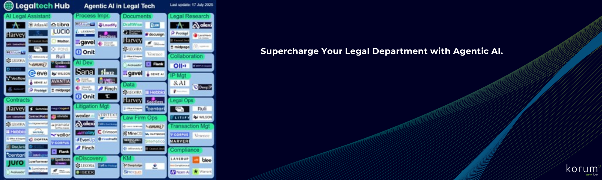 Agentic AI in Legal