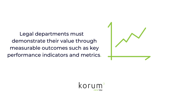 Legal Department KPIs & Metrics