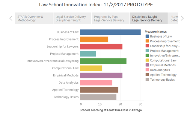 Law school innovation index